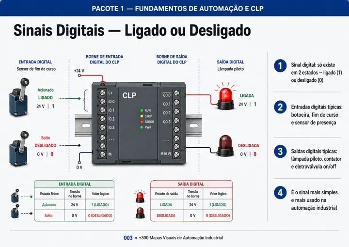 Prévia adicional 3