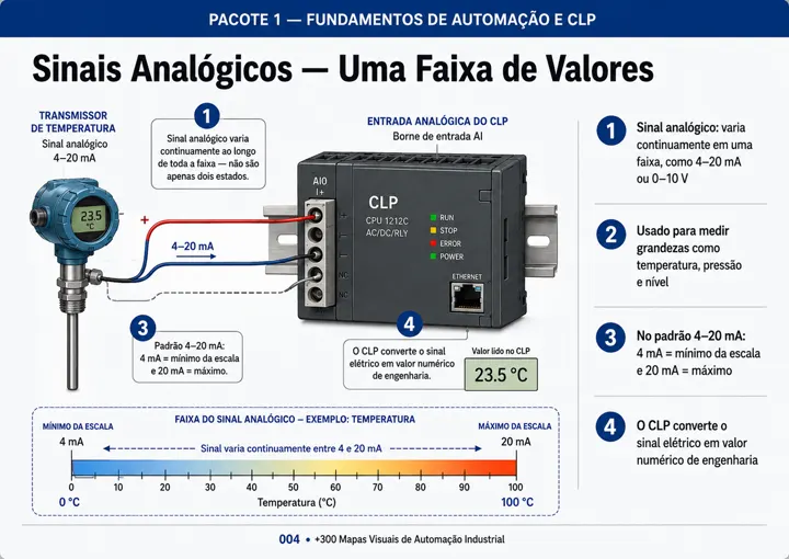 Prévia adicional 4