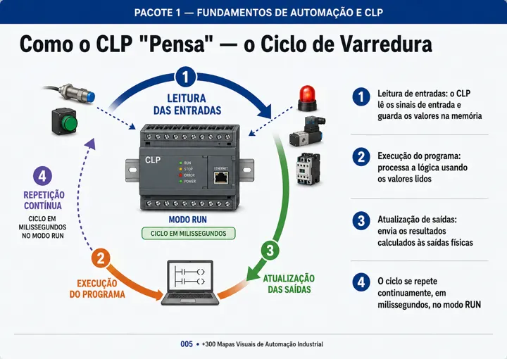 Prévia adicional 5