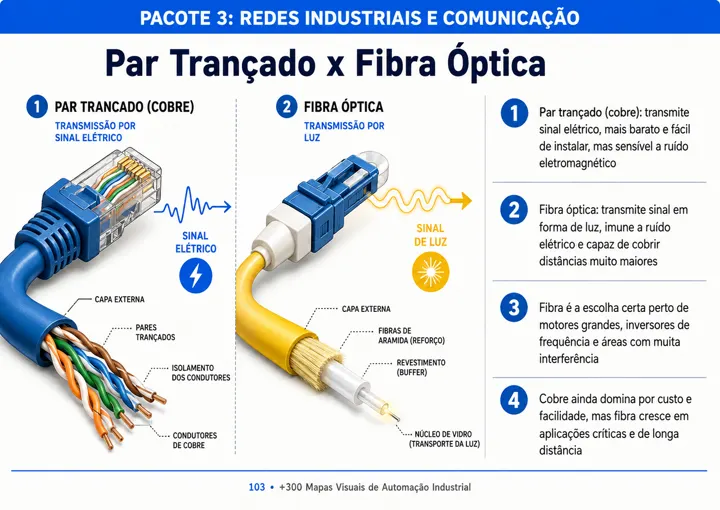Mapa visual 5