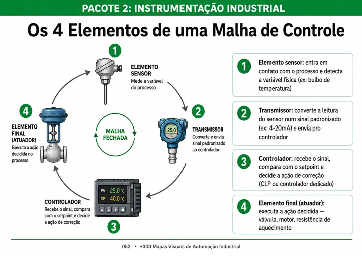 Mapa visual 2