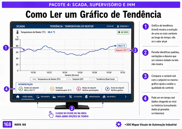 Mapa visual 10