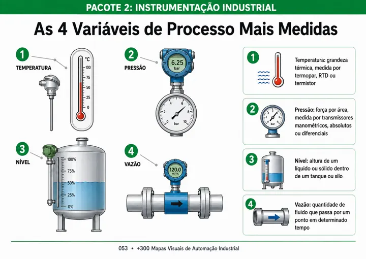 Mapa visual 3
