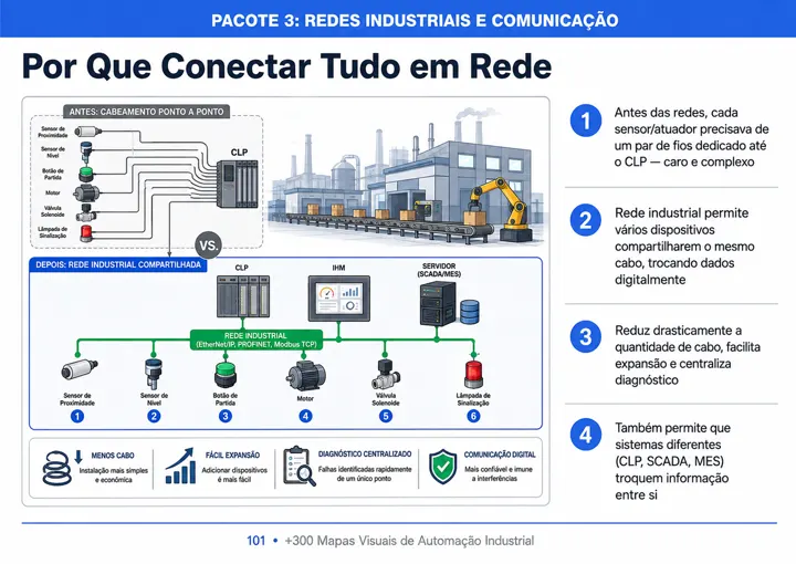 Mapa visual 4